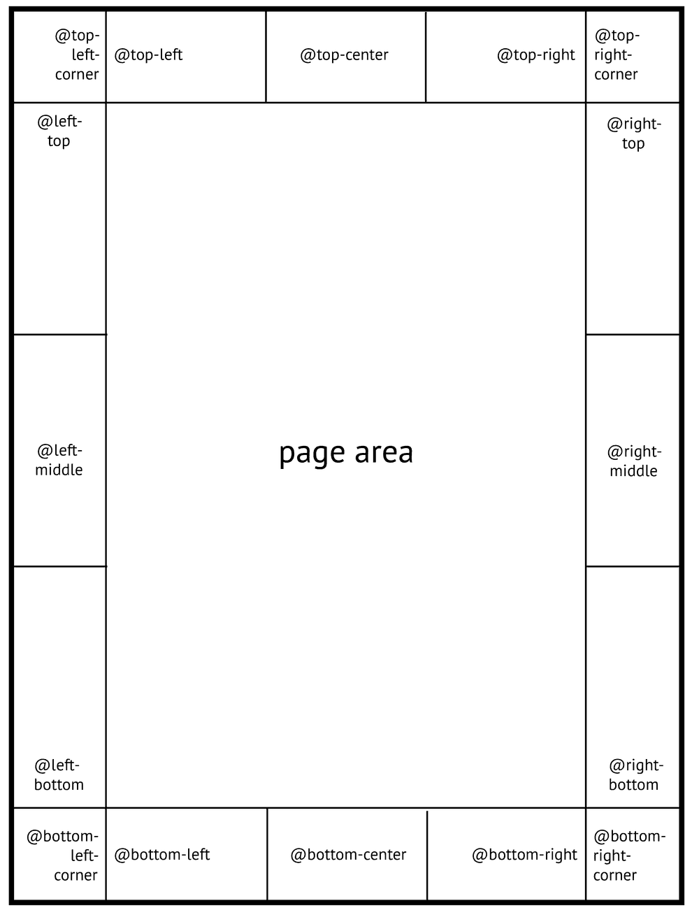 paged margin boxes